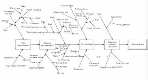 Fishbone Diagram Fish Bone Diagram Water Type