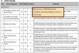 Deskripsi nilai pengetahuan bahasa inggris sd. Aplikasi Raport Dan Nilai Kurikulum 2013 Raport K13 Terbaru Revisi 2017 Aplikasi Raport Otomatis