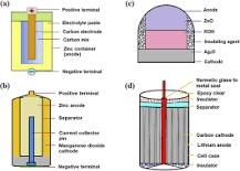 Primary Alkaline Battery - an overview | ScienceDirect Topics