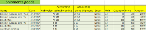 The template has three tabs—inventory list, inventory pick list, and bin lookup. Free Inventory Control In Excel There Is The Program Without Macros And Programming