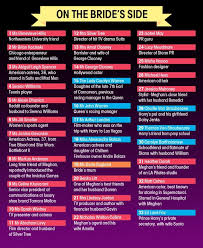 Wedding table assignments are too formal and rigid. Royal Wedding Seating Plan Reveals Meghan Markle S Celeb Pals On One Side And Prince Harry S Aristocrat Family On The Other