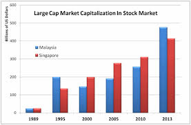Maybe you would like to learn more about one of these? Exchange Rate Trap Ringgit Vs Singapore S Dollar 1 Million Dollar Blog