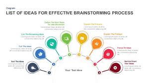 Techniques For Effective Brainstorming Process Powerpoint