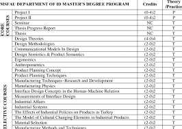 Please note that some subject areas require you to apply to a particular degree program. 3 Courses Of Master S Degree Program In Id In Msfau Source Msfau 2008 Download Table