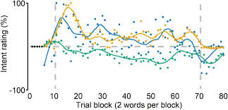 A tactile and inviting way to learn to write, . Speech Auditory Motor Adaptation Lacks An Explicit Component Reduced Adaptation In Adults Who Stutter Reflects Limitations In Implicit Sensorimotor Learning Biorxiv