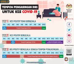 Logo kementerian kesihatan malaysia png 3 » png image. Kkm A Guideline On Self Quarantine Duration If Tested Positive Covid 19 Johor Foodie