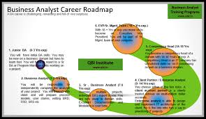 It Business Analyst Blog For India It Business Analyst Programs In Noida