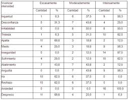 Las flores de bach son un remedio homeopático al que se le atribuyen diferentes beneficios para la salud. Beneficios De La Terapia Floral De Bach En Pacientes Con Trastorno De Ansiedad Generalizada Monografias Com