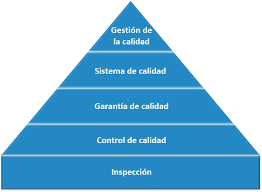 Fases 4, 5 y 6. Gestion De La Calidad Laboratory Quality Stepwise Implementation Tool