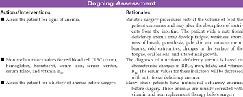 Maybe you would like to learn more about one of these? Gastrointestinal And Digestive Care Plans Nurse Key