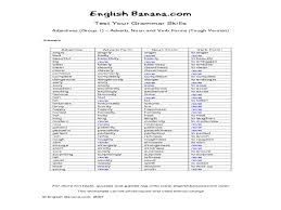 Adjectives Adverb Noun And Verb Forms Worksheet Lesson Planet Adjectives Verbs Nouns And Verbs Verb Forms