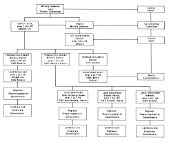 Chapter Xvii Zone And Sector