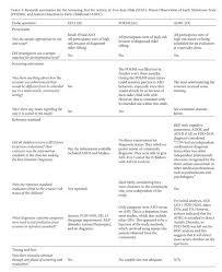Autism is generally characterized by social and communication difficulties and by repetitive behaviors. Autism Spectrum Disorder Screening Instruments For Very Young Children A Systematic Review Document Gale Academic Onefile