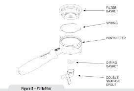 La Marzocco Gs3 User Manual