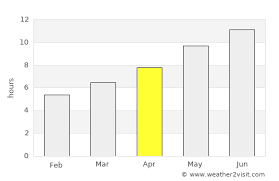 Mostly cloudy, with a high near 83. Chicago Weather In April 2022 United States Averages Weather 2 Visit