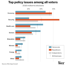 2018 Midterm Elections The Identity Politics Campaign Vox