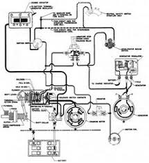 Wiring a truck can be a daunting task. Ac Wiring Diagram Scout Ii Wiring Diagrams Library