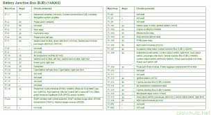 Roadside emergencies the fuses are coded as follows. Diagram Fuse Box Diagram 2004 Lincoln Town Car Ultimate Full Version Hd Quality Car Ultimate Falldiagramm Esserevolontario It