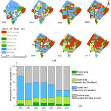 Rayleigh test of uniformity (Z) applied to the circular distribution of... 