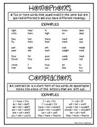 List Of Homophones And Contractions Language Arts Lessons Homophones Tpt Free Lessons