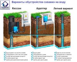 Cena Bureniya Skvazhin Na Vodu Moskovskaya Oblast Stoimost Skvazhiny Pod Klyuch Gidros Ceny Na Burenie Skvazhin