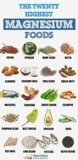 list of magnesium rich foods chart pdf image results pikosy