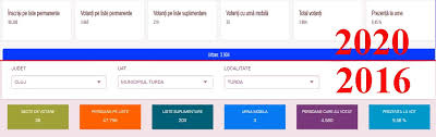 Voronin spune că prezența consultanților străini în instituțiile de stat duc la pierderea suveranității r.moldova. Alegeri Parlamentare PrezenÈ›a La Vot La Turda Ora 12 ComparaÈ›ie Cu 2016