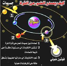 الاتزان الكوني والشفرة الإلهية (8) …. بقلم : جمال عمر – اقلام مصرية