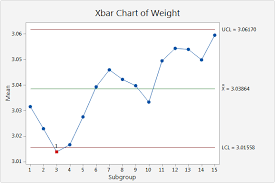 example of xbar s chart minitab express