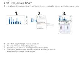 Achieving Sales Target Editable Column Chart Powerpoint