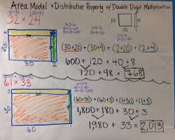 Anchor charts provide opportunities to link important models to deepen student understanding. Area Model And Distributive Property With Double Digit Multiplication 4th Grade Math Math Time Math Classroom