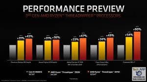 Radeon rx vega 56 benchmarks! or the i3 9350kf beats the i9 9980xe. 3rd Gen Amd Threadripper Everything You Need To Know Tech Arp