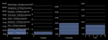 Why You Should Focus On Watts Per Kilogram Trainingpeaks