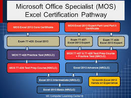 microsoft excel training online orangeit training