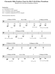 Slide position chart (new system); Bass Trombone Position Visual Cortex Brass Instruments