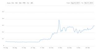 Trade bitcoin and ethereum futures with up to 100x leverage, deep liquidity and tight spread. Live Bitcoin Koers Waarde In Euro En Een Historisch Overzicht