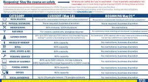Different countries may accept results from different or multiple test types, so be sure to check the individual country's specific requirements. Majority Of Rhode Island S Remaining Covid 19 Restrictions Will Be Lifted On Friday What S Up Newp