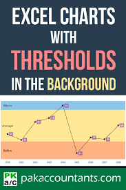 Excel Charts With Bands Or Thresholds In The Background Free Excel Tutorials Tips Tricks Free Temp Excel Tutorials Microsoft Excel Tutorial Excel Shortcuts