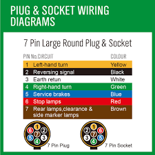 Power plugs/south africa plug insert, made of h62 brass metal and nylon plastic. Trailer Wiring Diagram 5 Core South Africa 1971 Corvette Radio Wiring Deviille Sampai Malam Warmi Fr