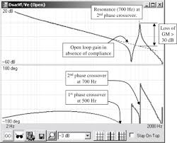 Phase Crossover Frequency An Overview Sciencedirect Topics