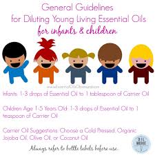 Young Living Essential Oils Dilution Chart Best Picture Of