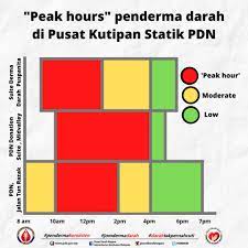 Setiap perkhidmatan yang diberikan akan menggunakan kaedah terkini dan dikawal rapi oleh sistem kepastian kualiti. Pusat Darah Negara Only Has Blood Supplies Left For One Week Here S How You Can Help World Of Buzz