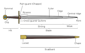 Sword Wikipedia