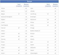 Find 508 listings related to ria money transfer agencies in indianapolis on yp.com. Ria Money Transfer Review What You Should Know About Ria Fees Online Transfer Advisoryhq