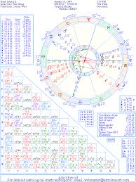 The Natal Chart Of Frank Sinatra Jr