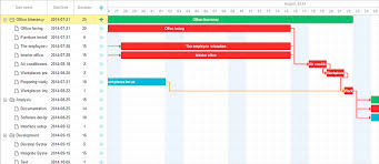 What Is Critical Path Method And Why Its Important Gantt