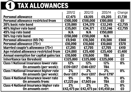 Tax Rate Allowance Uk Oil States Industries Ceo