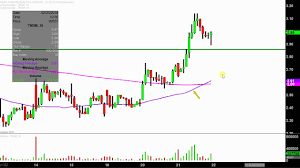 Tandem Diabetes Care Inc Tndm Stock Chart Technical Analysis For 02 21 18