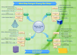 Maybe you would like to learn more about one of these? Mind Map Bangun Ruang Sisi Datar