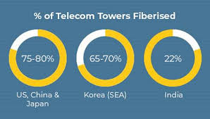 Appointment with clients & meeting for business. 5g Current Telecom Infrastructure Growth Rate May Play Spoilsport To India S 5g Party Telecom News Et Telecom